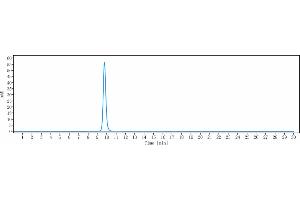 The purity of Anti-NGF / bNGF Reference Antibody (MEDI-578) is more than 95 % , determined by SEC-HPLC.