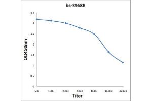 ELISA image for anti-Protein Kinase, AMP-Activated, gamma 3 Non-Catalytic Subunit (PRKAG3) (AA 151-250) antibody (ABIN751873)