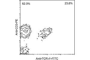 Flow Cytometry (FACS) image for anti-T-Cell Receptor gamma/delta (TCR gamma/delta) antibody (FITC) (ABIN371341) (TCR gamma/delta Antikörper  (FITC))