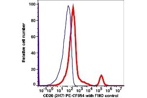 Flow Cytometry (FACS) image for anti-Membrane-Spanning 4-Domains, Subfamily A, Member 1 (MS4A1) antibody (PE-CF®594) (ABIN7076445) (CD20 Antikörper  (PE-CF®594))