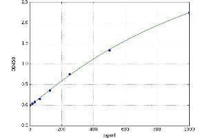 A typical standard curve (Iba1 ELISA Kit)