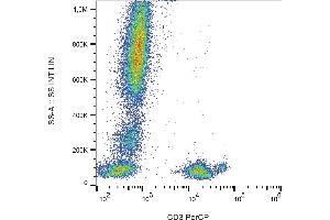 Flow cytometry analysis (surface staining) of CD3 in human peripheral blood with anti-CD3 (MEM-57) PerCP. (CD3 Antikörper  (PerCP))
