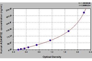 Adamts2 ELISA Kit