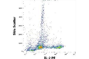 Flow cytometry intracellular staining pattern of PMA + Ionomycin stimulated and Brefeldin A treated human peripheral whole blood stained using anti-human IL-2 (35C3) PE antibody (10 μL reagent / 100 μL of peripheral whole blood). (IL-2 Antikörper  (PE))
