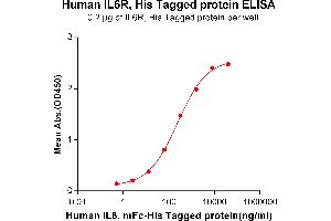 ELISA image for Interleukin 6 Receptor (IL6R) (AA 20-365) protein (His tag) (ABIN6964085)