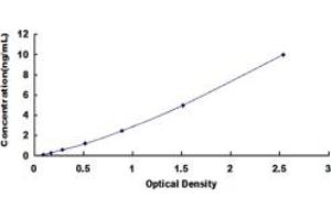 PDGFRL ELISA Kit