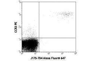 Flow Cytometry (FACS) image for anti-Pro-Major Basic Protein 1 antibody (ABIN2665341) (Pro-Major Basic Protein 1 Antikörper)