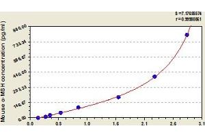 MSH alpha ELISA Kit