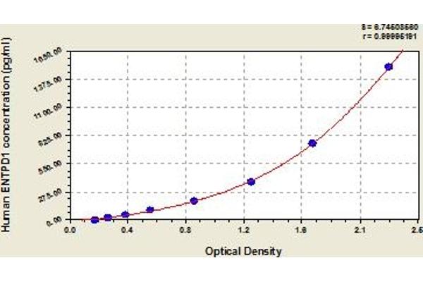 CD39 ELISA Kit