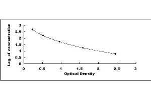 Typical standard curve (Amylin/DAP ELISA Kit)