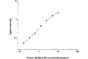 NFKB1 ELISA Kit