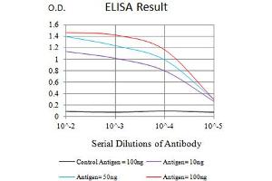 ELISA image for anti-Tumor Necrosis Factor Receptor Superfamily, Member 11a, NFKB Activator (TNFRSF11A) (AA 30-212) antibody (ABIN5684101)