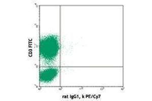Flow Cytometry (FACS) image for anti-Interleukin 4 (IL4) antibody (PE-Cy7) (ABIN2659592) (IL-4 Antikörper  (PE-Cy7))