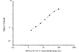 Typical standard curve (ELANE ELISA Kit)