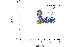 Surface staining of CD34+ cells in human peripheral blood with anti-CD34 (581) APC. (CD34 Antikörper  (APC))