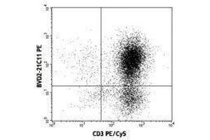 Flow Cytometry (FACS) image for anti-Colony Stimulating Factor 2 (Granulocyte-Macrophage) (CSF2) antibody (PE) (ABIN2663709) (GM-CSF Antikörper  (PE))