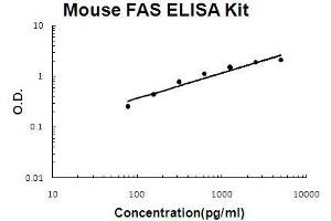 Human CD25/IL-2sR alpha PicoKine ELISA Kit standard curve