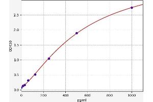 Huntingtin ELISA Kit