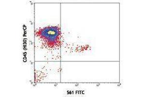 Flow Cytometry (FACS) image for anti-CD34 (CD34) antibody (FITC) (ABIN2661685)