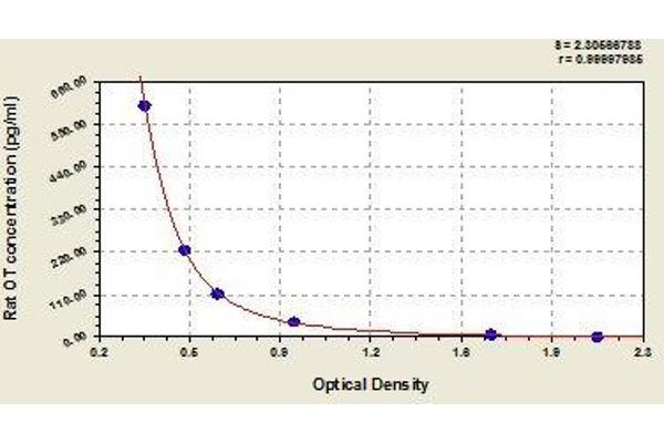 OXT ELISA Kit