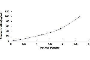 Typical standard curve (Fetuin A ELISA Kit)