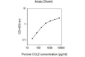 ELISA image for Chemokine (C-C Motif) Ligand 2 (CCL2) ELISA Kit (ABIN2702886) (CCL2 ELISA Kit)
