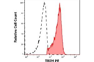 Flow Cytometry (FACS) image for anti-T Cell Receptor Associated Transmembrane Adaptor 1 (TRAT1) (AA 29-186), (Intracellular) antibody (PE) (ABIN125716)