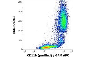 Flow cytometry surface staining pattern of human peripheral blood stained using anti-human CD11b (ICRF44) purified antibody (concentration in sample 6 μg/mL) GAM APC. (CD11b Antikörper)