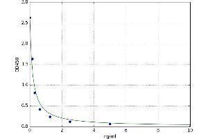 Kallikrein 9 (KLK9) ELISA Kit