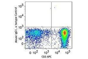 Flow Cytometry (FACS) image for anti-T-Bet antibody (Pacific Blue) (ABIN2662108) (T-Bet Antikörper  (Pacific Blue))
