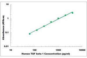 Leucine Peptidase ELISA Kit