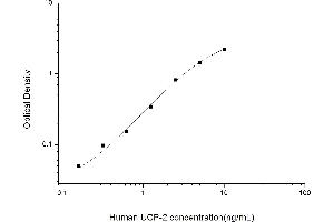 Typical standard curve (UCP2 ELISA Kit)