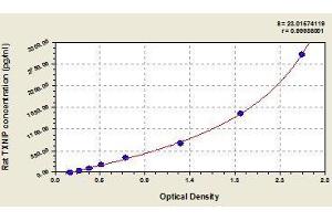 Typical standard curve (TXNIP ELISA Kit)