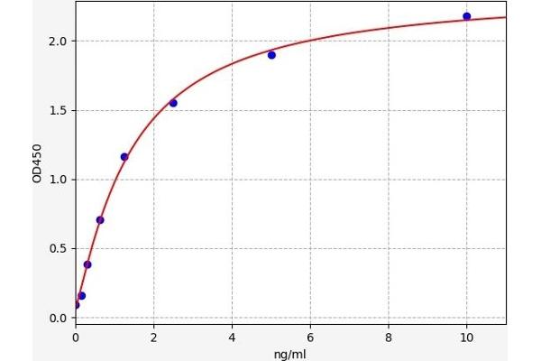 MTOR ELISA Kit