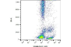 Flow cytometry analysis (surface staining) of CD49b in human peripheral blood with anti-CD49b (AK7) purified / GAM-APC. (ITGA2 Antikörper)