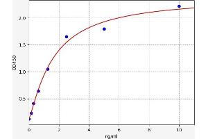 TLR9 ELISA Kit