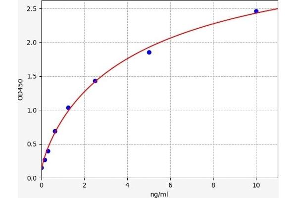 TLR8 ELISA Kit