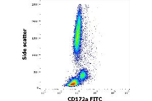 Flow cytometry surface staining pattern of human peripheral whole blood stained using anti-human CD172a (15-414) FITC antibody (4 μL reagent / 100 μL of peripheral whole blood). (SIRPA Antikörper  (FITC))