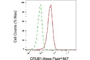 Flow cytometric analysis of OTUB1 expression in HAP-1 cells using OTUB1 antibody (ABIN7799711), 1:2,000). (OTUB1 Antikörper)