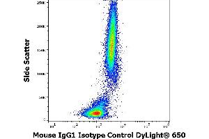 Flow cytometry surface nonspecific staining pattern of human peripheral whole blood stained using mouse IgG1 Isotype control (MOPC-21) DyLight® 650 antibody (concentration in sample 9 μg/mL). (Maus IgG1, kappa isotype control (DyLight 650))