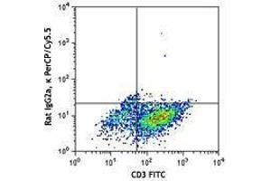 Flow Cytometry (FACS) image for anti-Colony Stimulating Factor 2 (Granulocyte-Macrophage) (CSF2) antibody (PerCP-Cy5.5) (ABIN2660190) (GM-CSF Antikörper  (PerCP-Cy5.5))