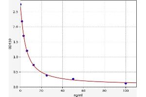 Biopterin ELISA Kit