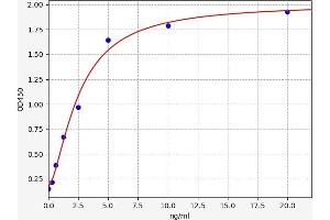 Glutamic Acid Decarboxylase ELISA Kit