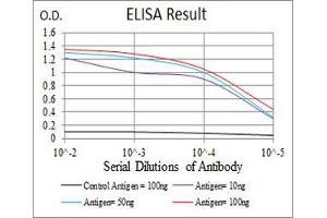 ELISA image for anti-GNAS Complex Locus (GNAS) (AA 42-188) antibody (ABIN5542321)