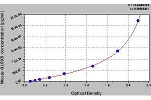 GLRX5 ELISA Kit