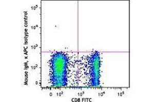 Flow Cytometry (FACS) image for anti-beta-1,3-Glucuronyltransferase 1 (Glucuronosyltransferase P) (B3GAT1) antibody (APC) (ABIN2658256) (CD57 Antikörper  (APC))