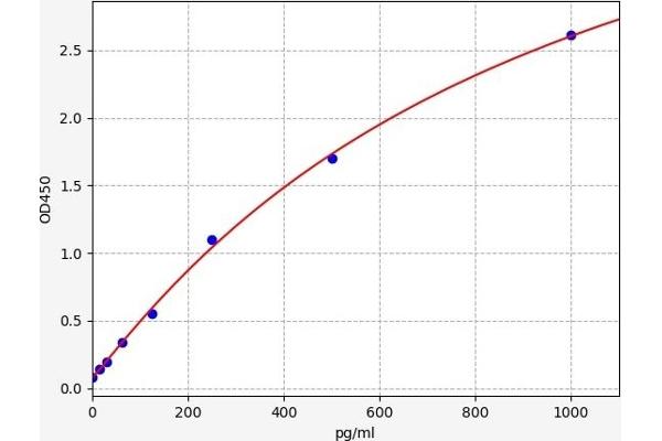 SERPIND1 ELISA Kit