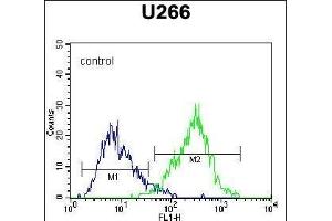 Flow Cytometry (FACS) image for anti-Syndecan 1 (SDC1) (AA 210-238), (C-Term) antibody (ABIN1539995)