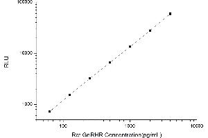 Typical standard curve (GNRHR CLIA Kit)