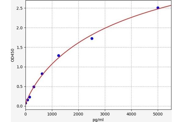 SORCS1 ELISA Kit